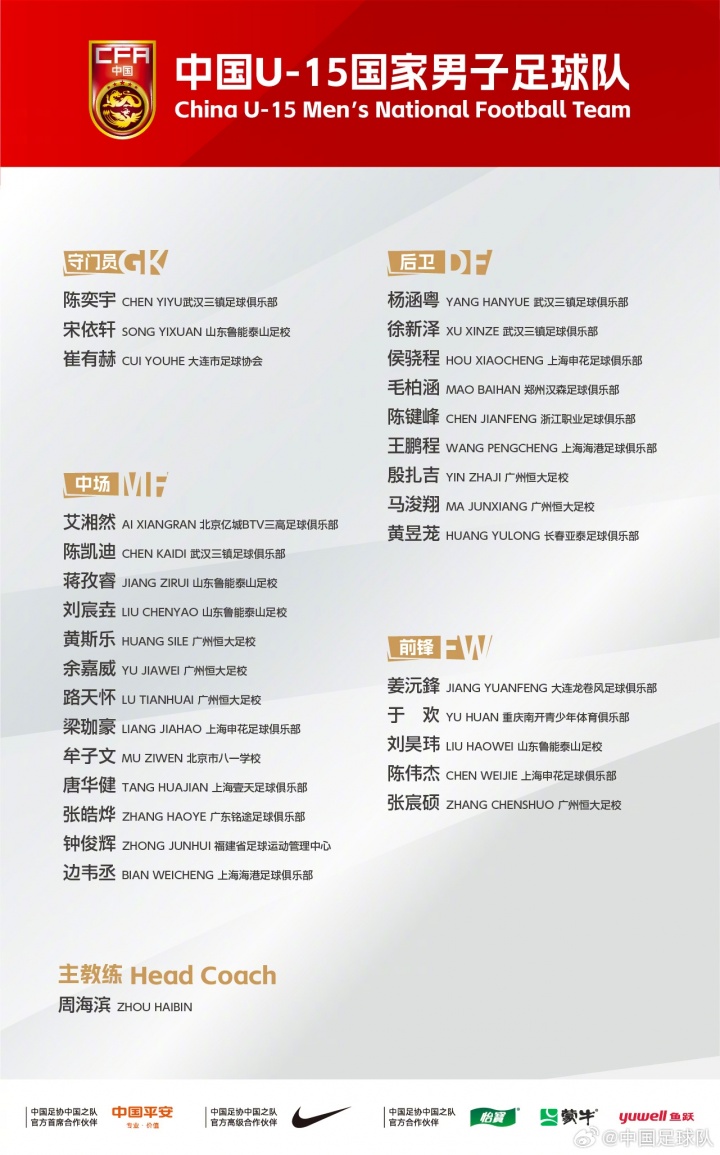 备战U17亚预赛！U15国足集训名单：周海滨挂帅，恒大足校6人在列